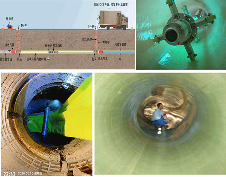 余江UV-CIPP内衬修复