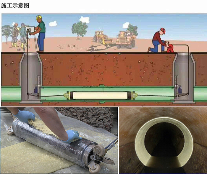 余江管道局部点状修复